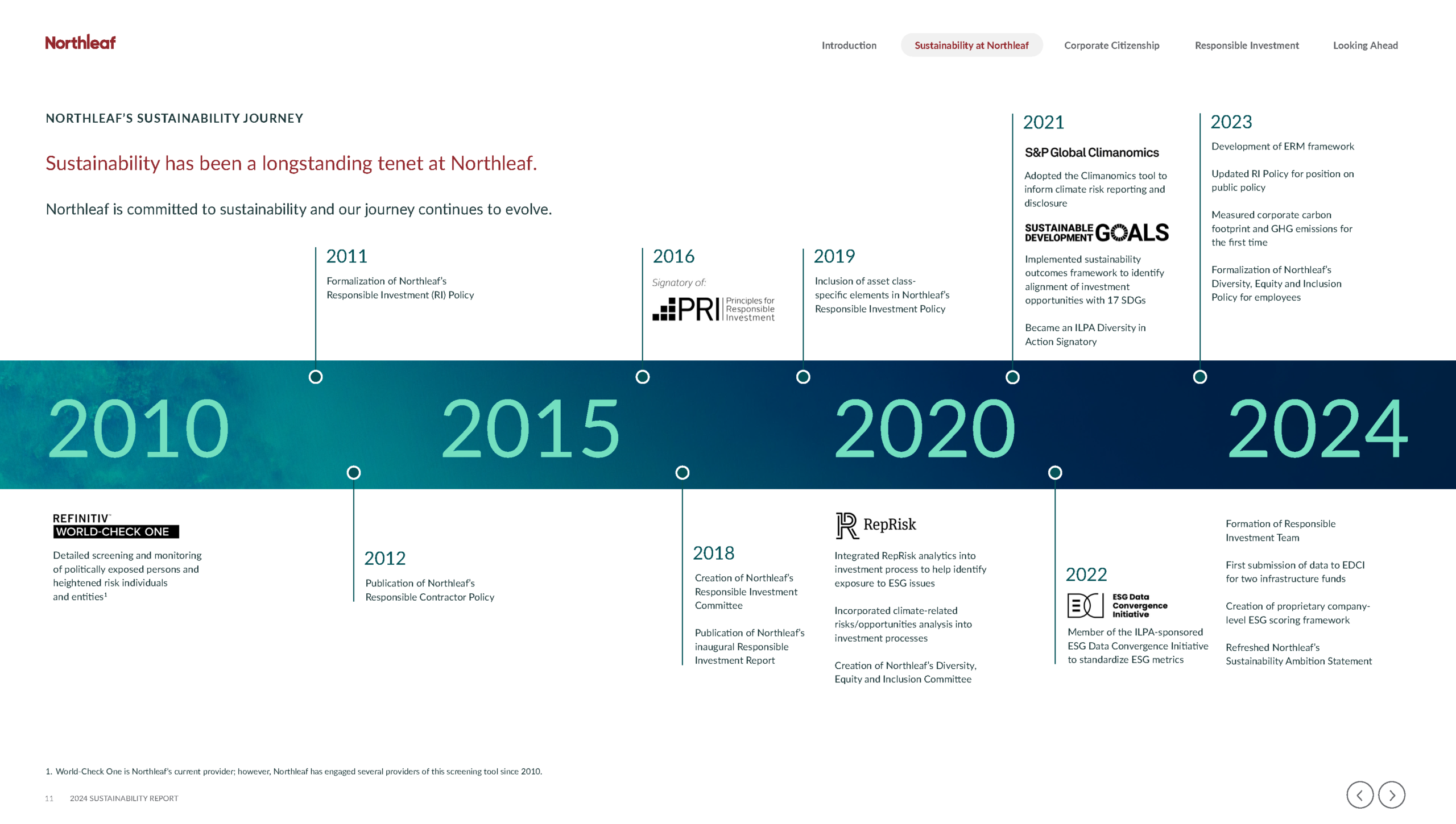 Northleaf 2024 Sustainability Report_Page_11